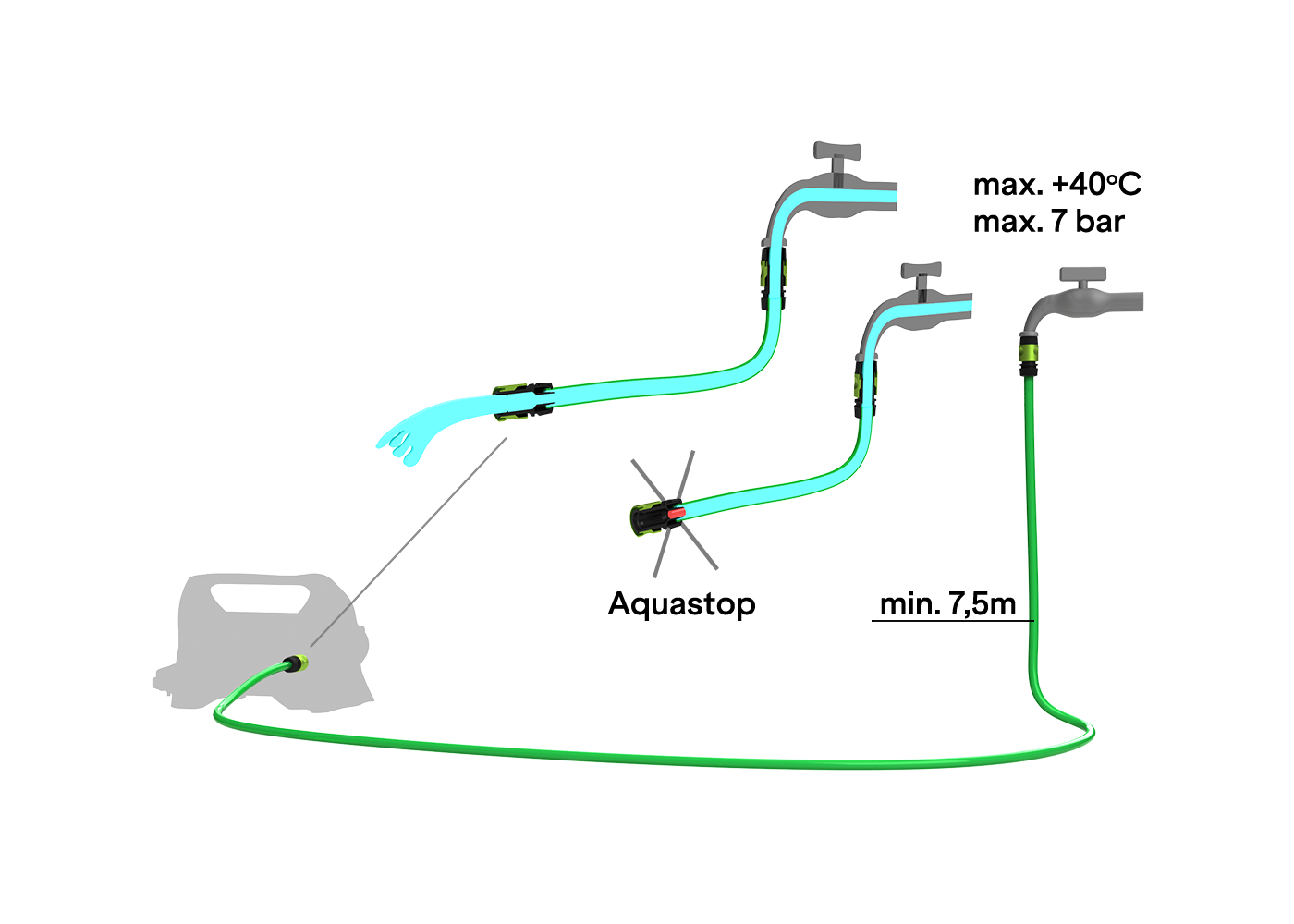 What are the water supply requirements for a AVA pressure washer?